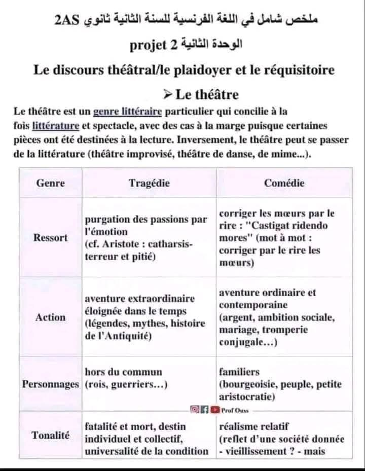 ملخص دروس الفصل الثاني اللغة الفرنسية للسنة الثانية ثانوي 2as جميع الشعب الوحدة projet 2 le discours théâtral plaidoyer et réquisitoire