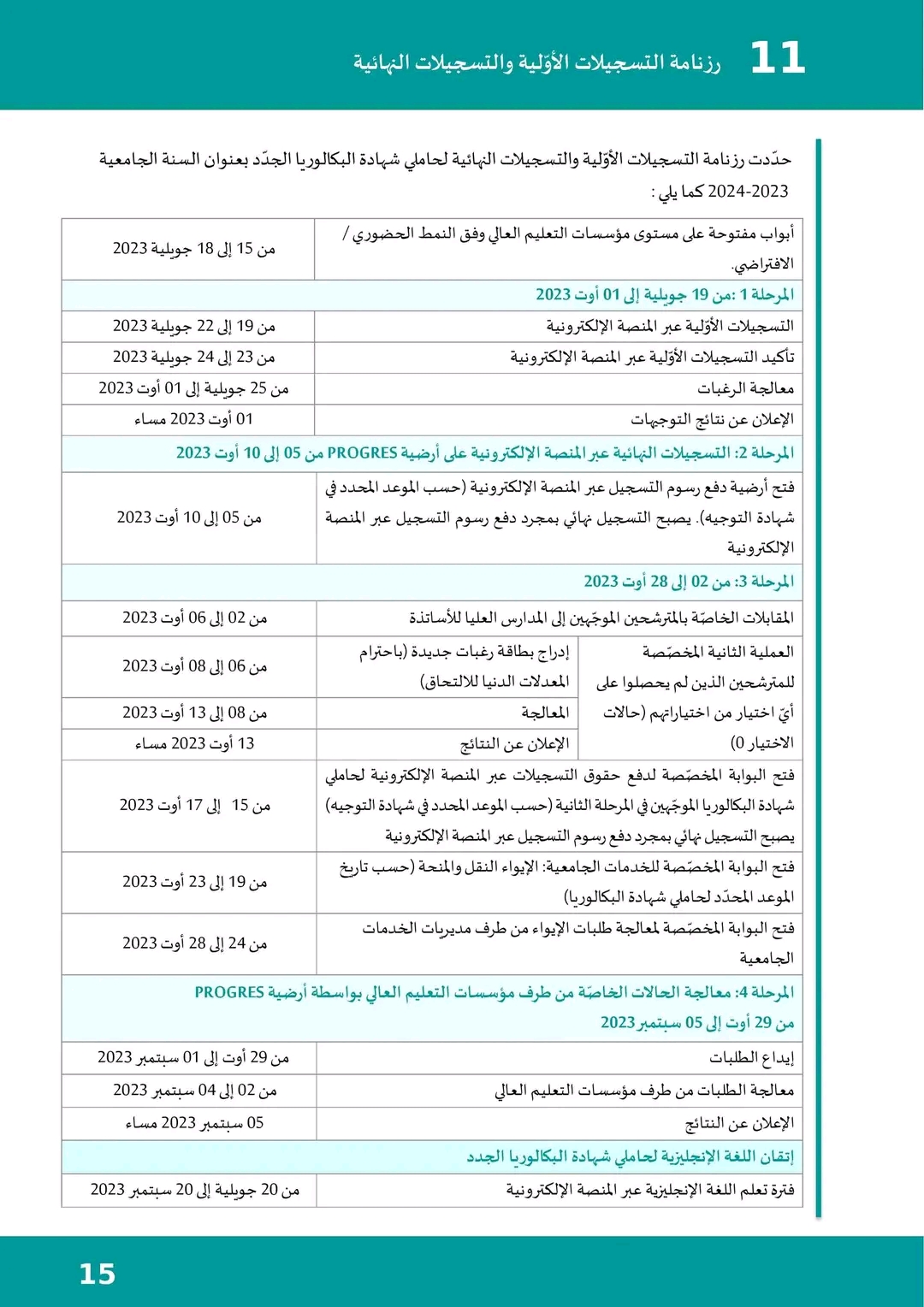 المنشور رقم 1 المتعلق بالتسجيل الأولي وتوجيه حاملي شهادة البكالوريا بعنوان السنة الجامعية 2023-2024 رزنامة التسجيلات الأولية و النهائية