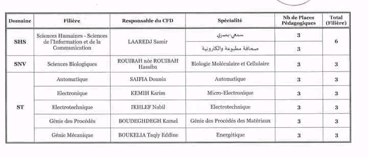 مسابقة الدكتوراه 2024 2025 جامعة جيجل  عدد المقاعد