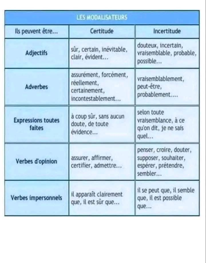 ملخص دروس الفصل الثاني اللغة الفرنسية للسنة الثانية ثانوي 2as جميع الشعب الوحدة projet 2 le discours théâtral plaidoyer et réquisitoire 2024 2025 pdf