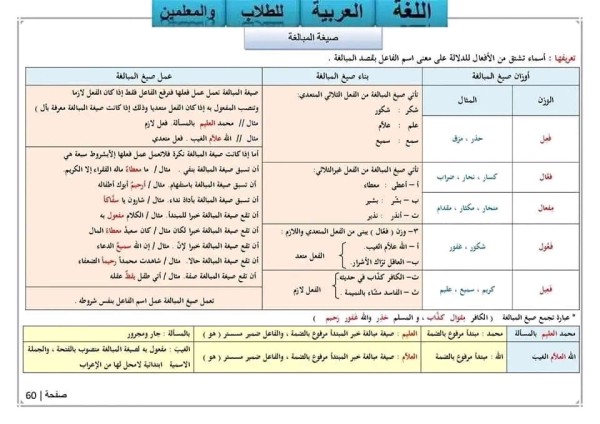 شُروط عمل صيغة المبالغة لغة عربية