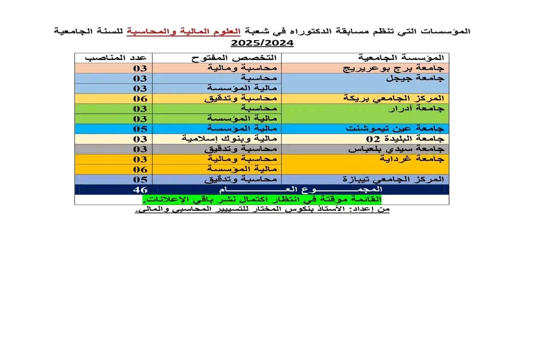 الجامعات التي أعلنت عن تنظيم لمسابقة الدكتوراه في شعبة العلوم المالية والمحاسبة للسنة الجامعية 2024/2025