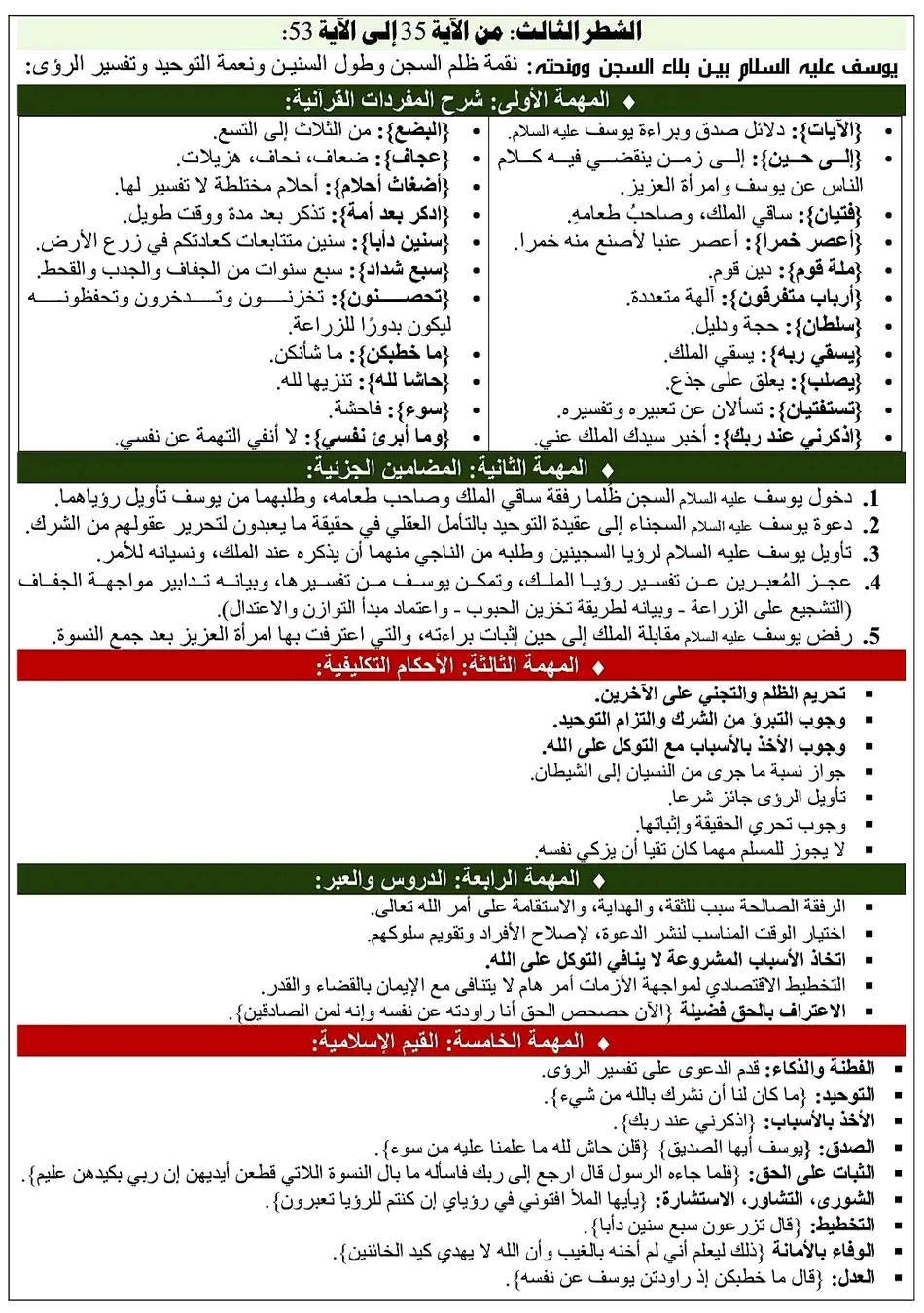 سورة يوسف الشطر الثالث: من الآية 35 إلى الآية 53. يوسف عليه السلام بين بلاء السجن ومنحته.